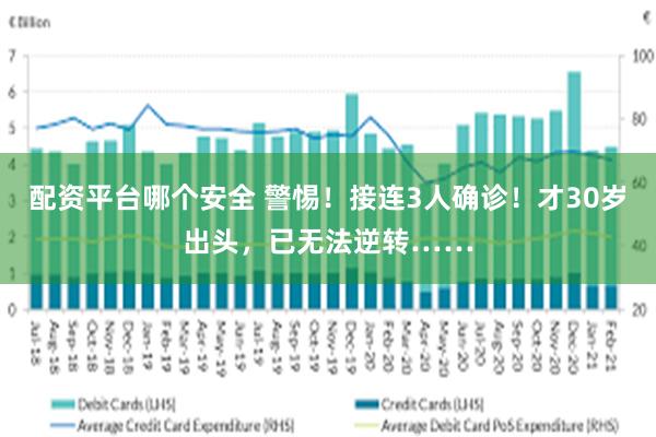 配资平台哪个安全 警惕！接连3人确诊！才30岁出头，已无法逆转……