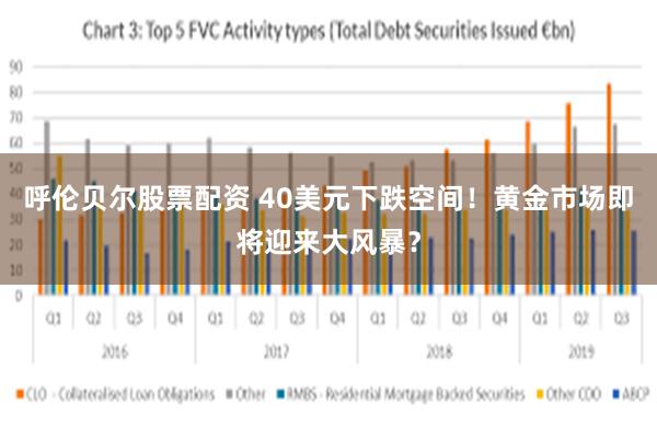 呼伦贝尔股票配资 40美元下跌空间！黄金市场即将迎来大风暴？