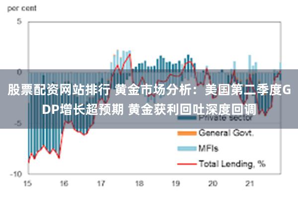 股票配资网站排行 黄金市场分析：美国第二季度GDP增长超预期 黄金获利回吐深度回调