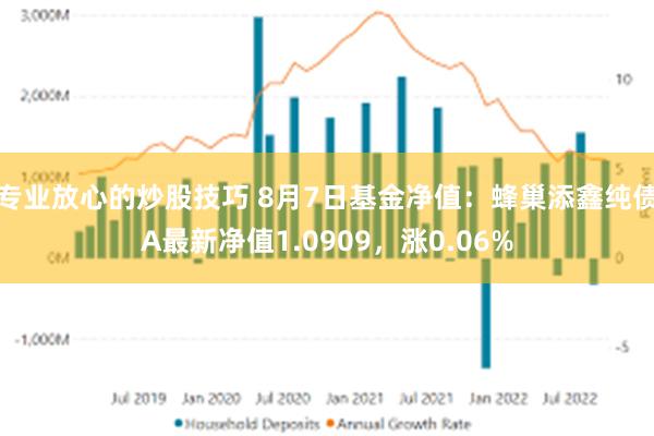 专业放心的炒股技巧 8月7日基金净值：蜂巢添鑫纯债A最新净值1.0909，涨0.06%