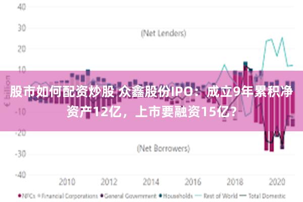 股市如何配资炒股 众鑫股份IPO：成立9年累积净资产12亿，上市要融资15亿？