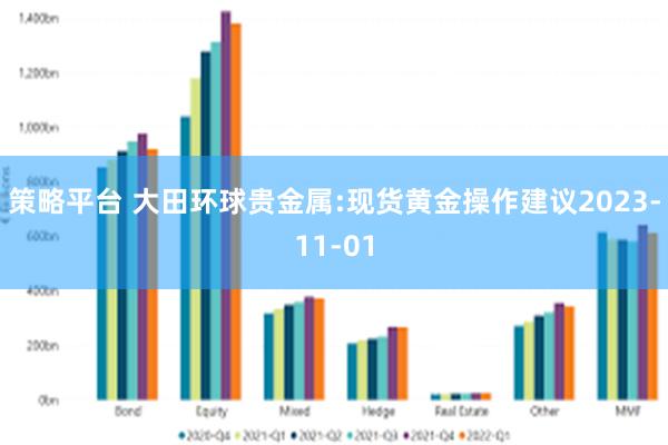 策略平台 大田环球贵金属:现货黄金操作建议2023-11-01