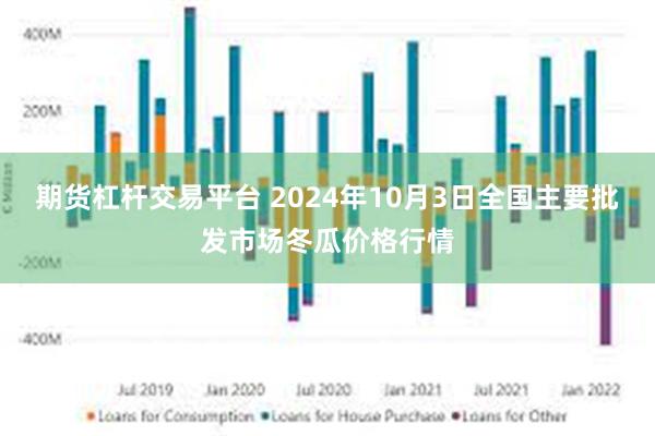 期货杠杆交易平台 2024年10月3日全国主要批发市场冬瓜价格行情