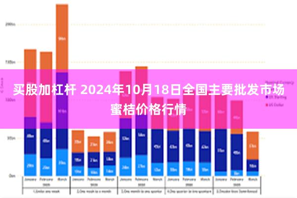 买股加杠杆 2024年10月18日全国主要批发市场蜜桔价格行情