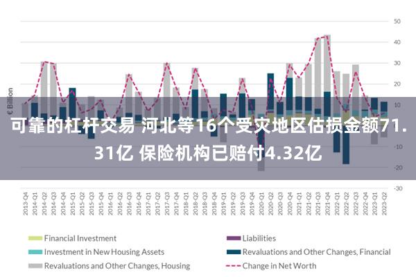 可靠的杠杆交易 河北等16个受灾地区估损金额71.31亿 保险机构已赔付4.32亿