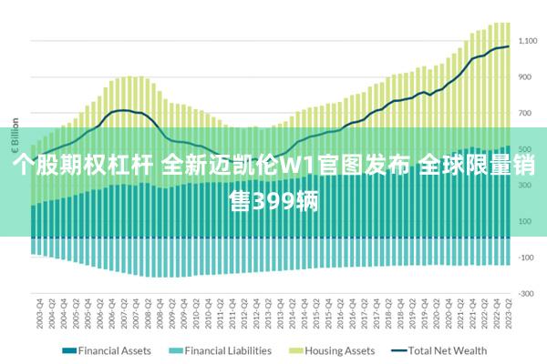 个股期权杠杆 全新迈凯伦W1官图发布 全球限量销售399辆