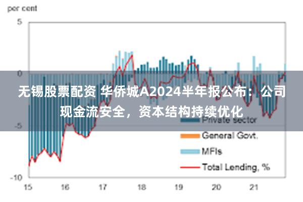 无锡股票配资 华侨城A2024半年报公布：公司现金流安全，资本结构持续优化