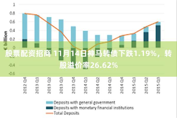 股票配资招商 11月14日神马转债下跌1.19%，转股溢价率26.62%