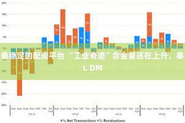 最稳定的配资平台 “工业奇迹”含金量还在上升，秦L DM