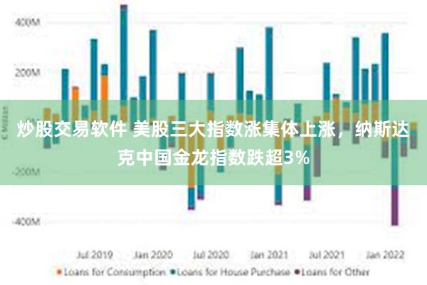 炒股交易软件 美股三大指数涨集体上涨，纳斯达克中国金龙指数跌超3%