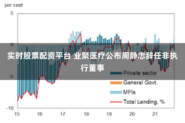 实时股票配资平台 业聚医疗公布周静忠辞任非执行董事