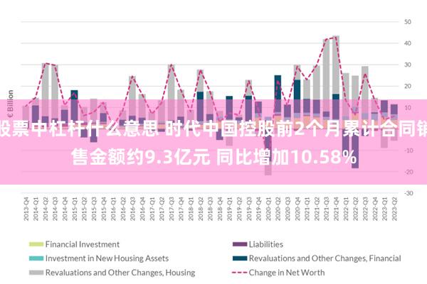 股票中杠杆什么意思 时代中国控股前2个月累计合同销售金额约9.3亿元 同比增加10.58%